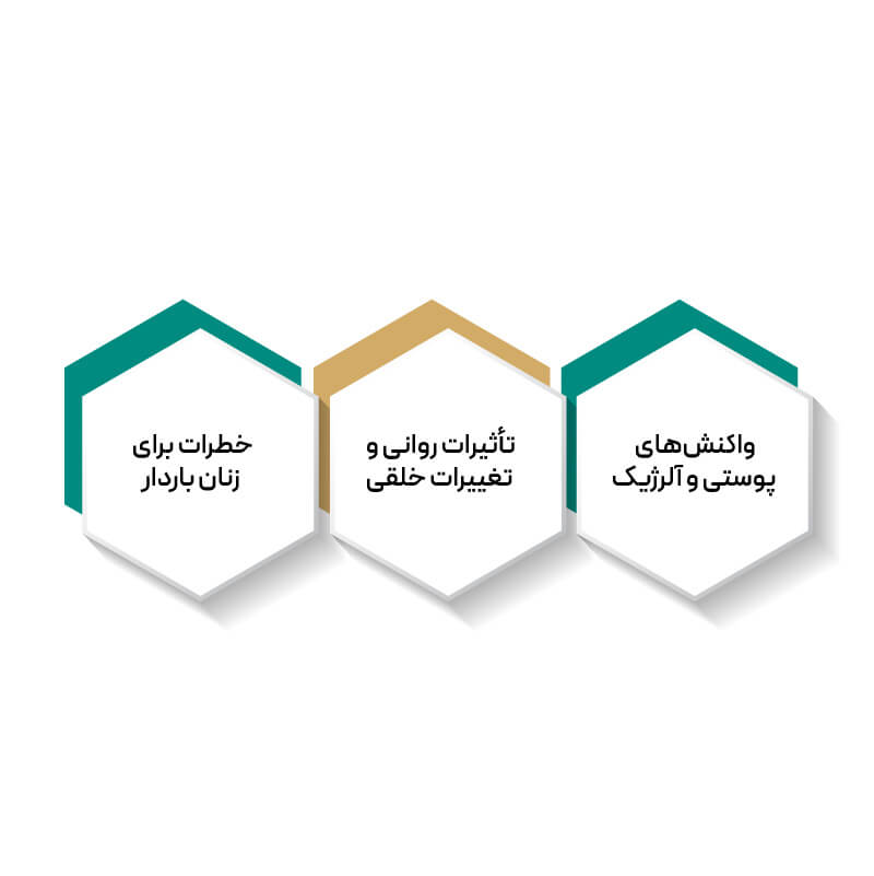 فیناستراید